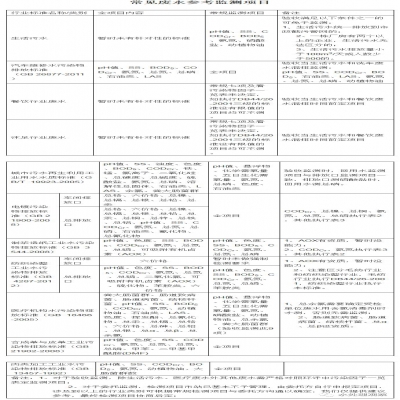 107種廢水污水因子及驗(yàn)收、環(huán)保要求